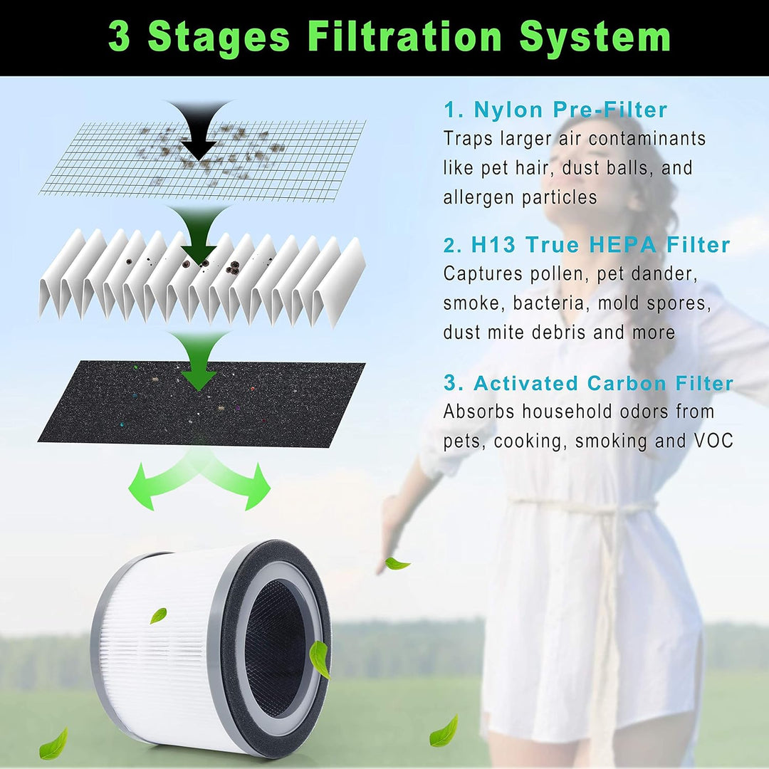 Getalong Vista 200 True HEPA-Ersatzfilter, Nur Kompatibel Mit Vista 200 Luftreiniger, 3-in-1 H13 Tru