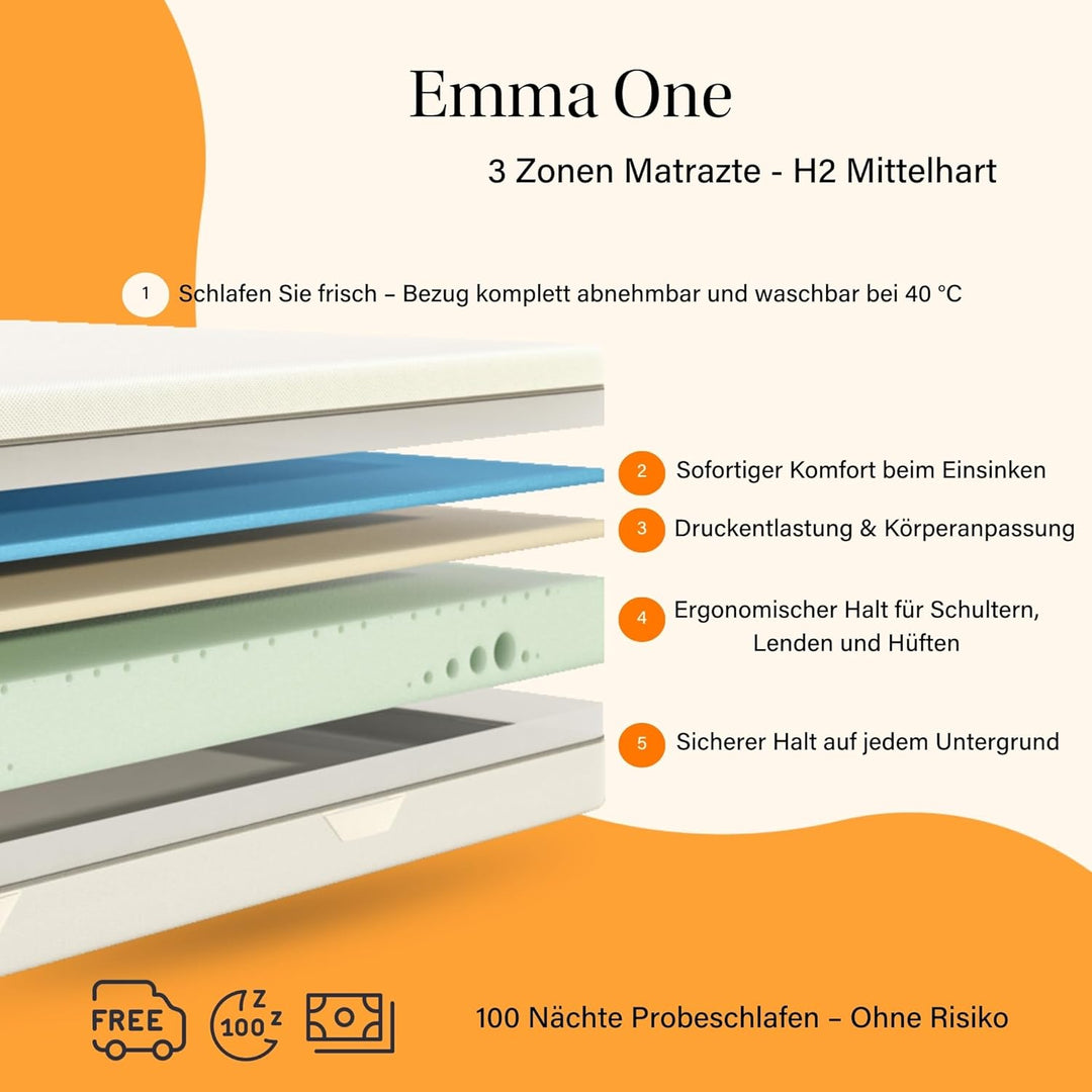 EMMA One Schaum Matratze - 90x200x18 cm, Liegegefühl Medium - ergonomische 7 Zonen Matratze - atmung