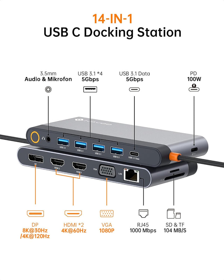 NOVOO USB C Docking Station 4 Monitore 14-in-1 USB C Hub mit 4K@120Hz DisplayPort,2HDMI 4K@60Hz,VGA,