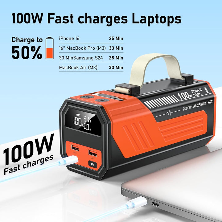 Laptop Powerbank 70000mAh, Power Bank 100W USB-C mit integriertem & einziehbarem Kabel, Externer Akk