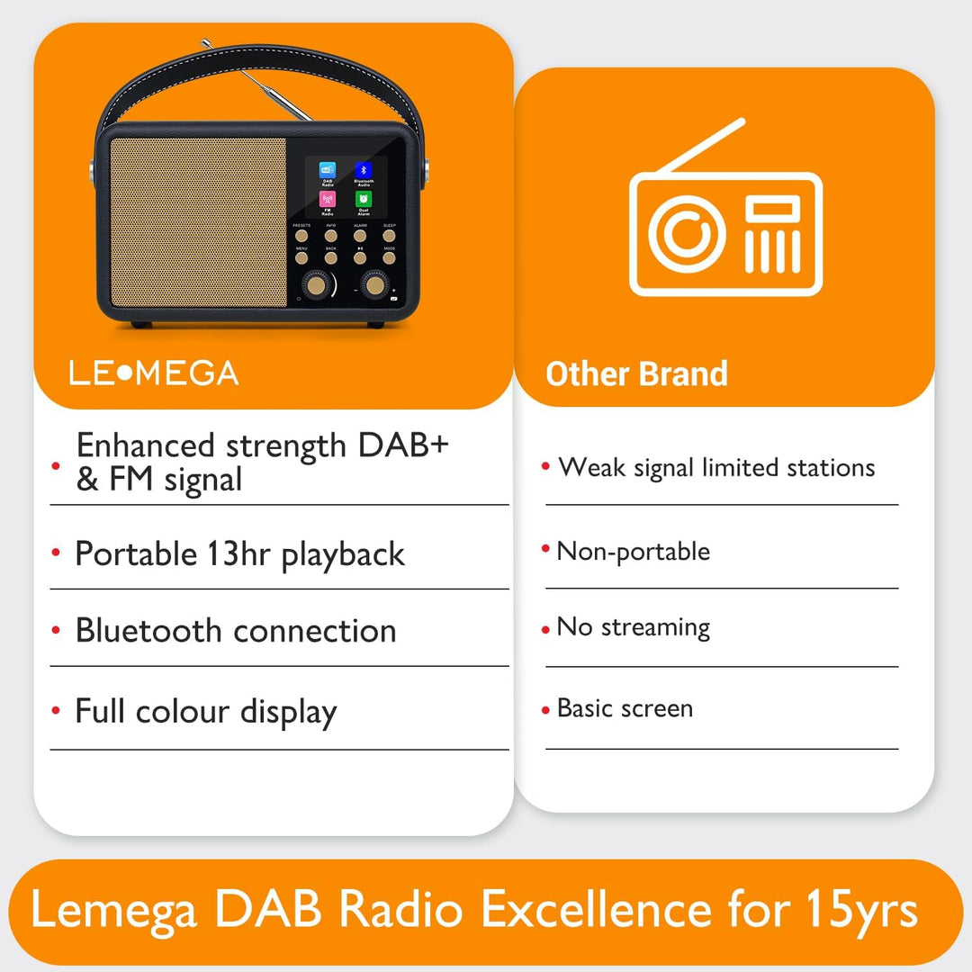 LEMEGA Class Finesse DAB+ Digitalradio mit Farbdisplay – Edler Bluetooth-Radiowecker mit 60 Senderpl