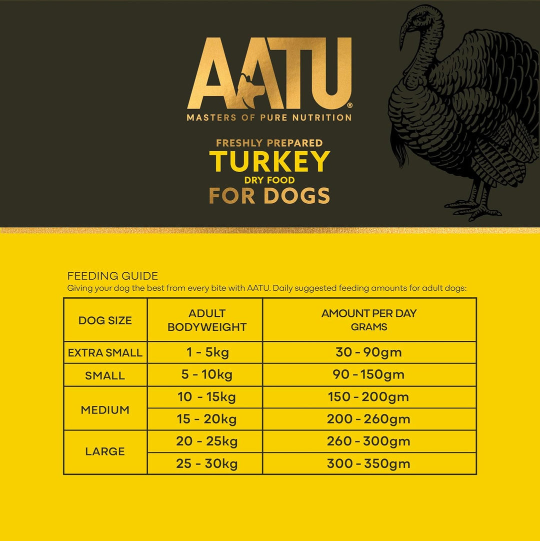 AATU 80/20 Turkey, 1er Pack (1 x 5 kg) Pute 5kg, Pute 5kg