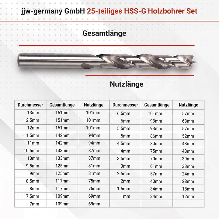 jjw-germany HSS-G 25-tlg Präzisions - Holzbohrer Set - 1-13mm > 0,5mm steigend, für Holz, MDF, Spanp
