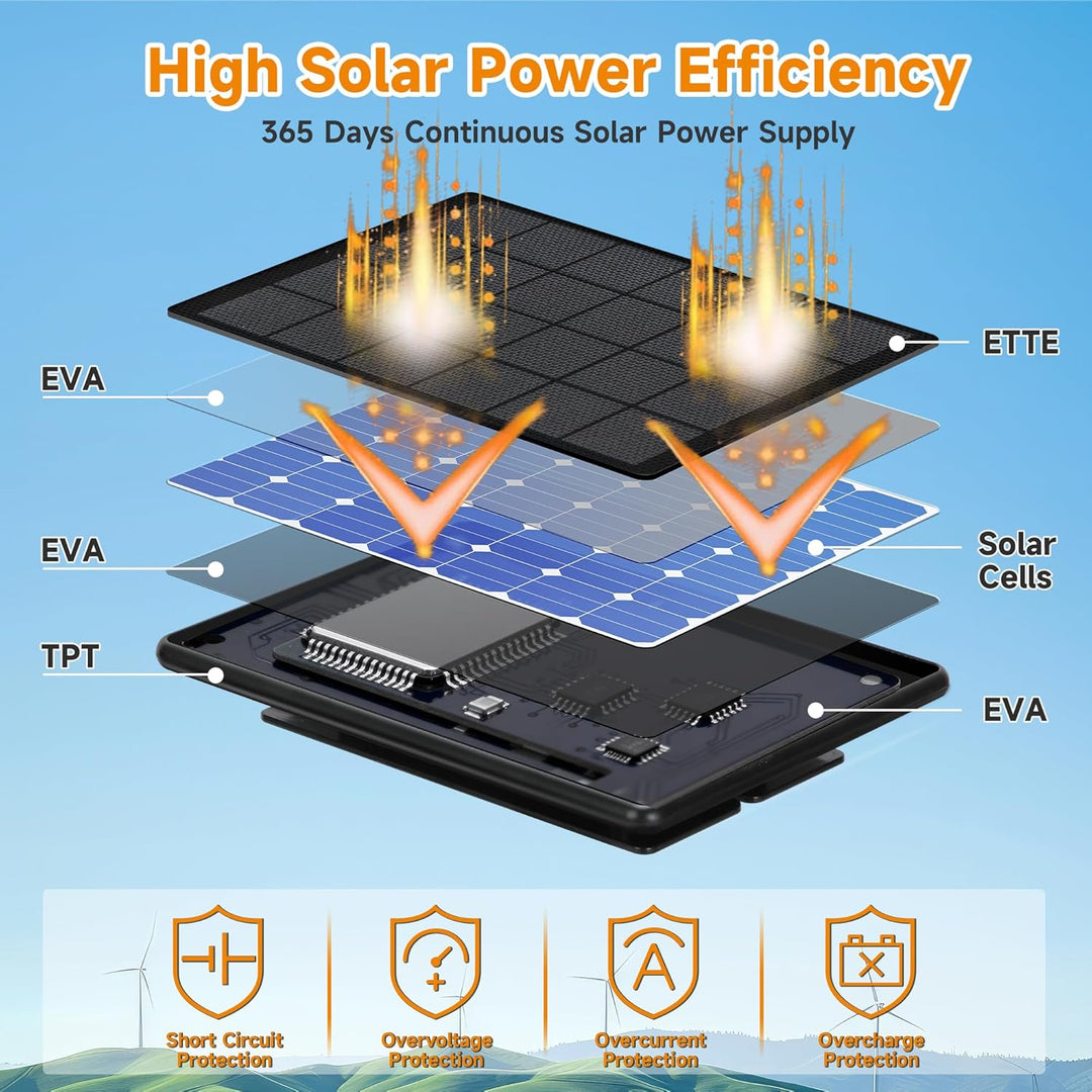 Solarpanel für Blink Kamera Outdoor 4, 6W Blink Kamera Solarmodul Kompatibel mit Blink Outdoor(3rd G