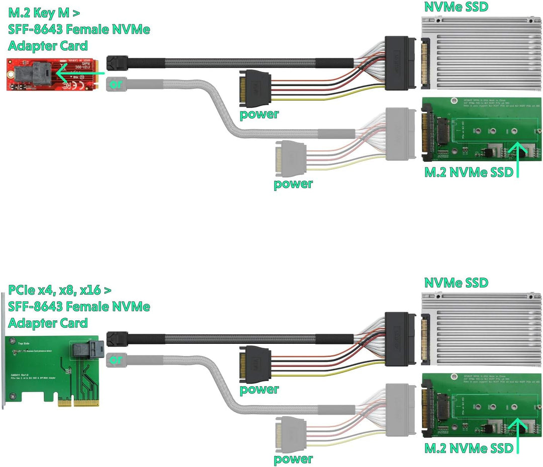 LINKUP - Internal 16G U.2 Cable (85Ω 85ohm PCIe Gen 4 Mini SAS HD to U.2/SFF-8643 to SFF-8639 Cable)