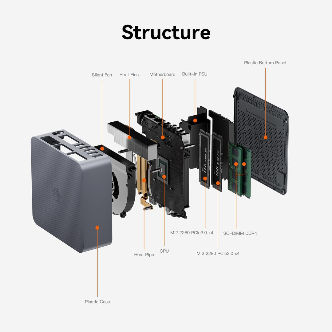 Beelink Mini PC AMD Ryzen 5 5560U(6C/12T,up to 4.0 GHz),Mini Computer 16GB DDR4 RAM/500GB M.2 2280 N