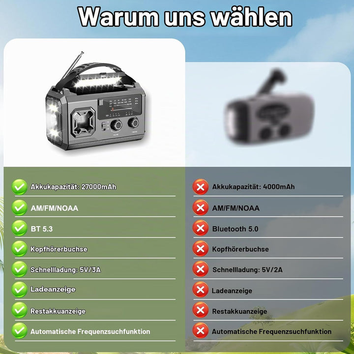 LIFOCI Kurbelradio - 27000mAh Notfallradio mit Kurbel und Solar, Tragbar Solar Notfall Radio mit AM/
