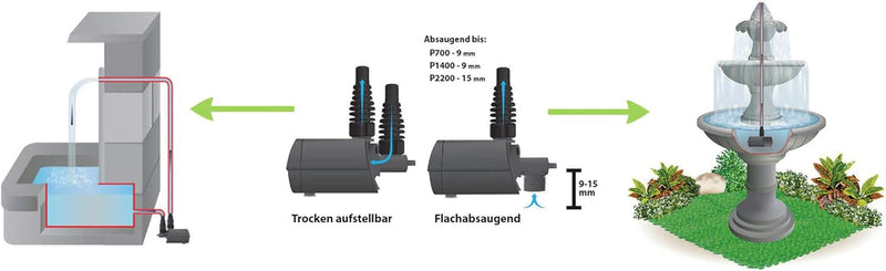 Heissner Aqua Stark Multifunktionspumpe 1400-2100 l/h