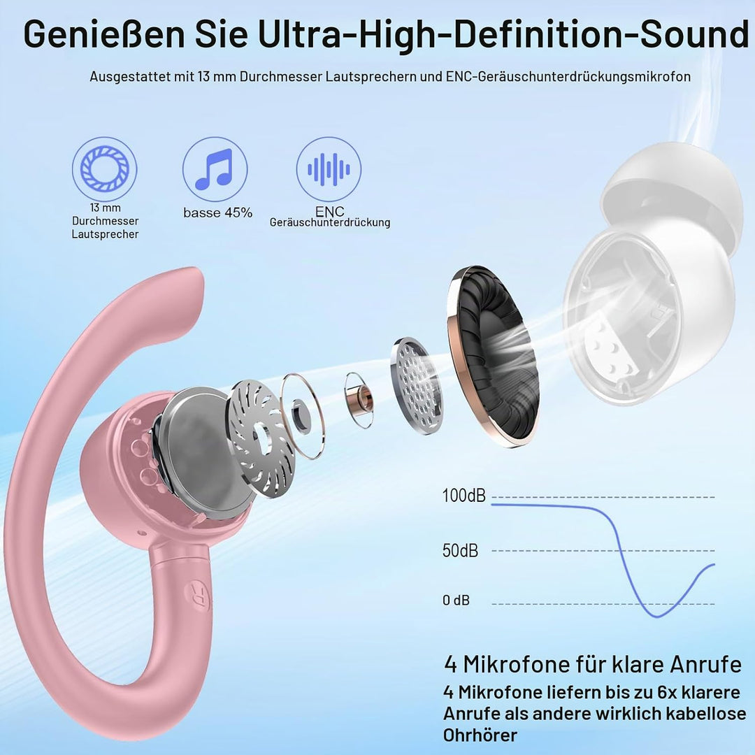 Bluetooth Kopfhörer Sport, 2026 In Ear Kopfhörer Bluetooth 5.4 mit 60h Spielzeit, IPX7 Wasserdichte