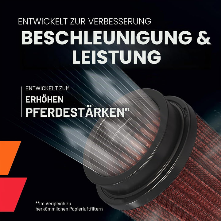 K&amp;N SU-4002 Motorrad K&amp;N Tausch-Luftfilter, Rot