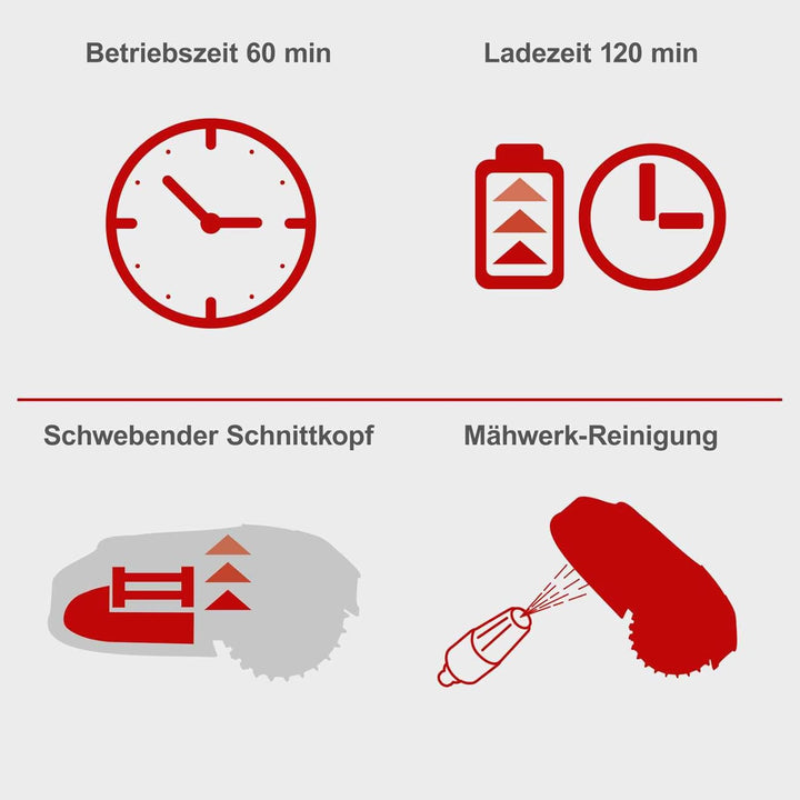 Scheppach Mähroboter RLM500W bis zu 500qm² - inkl. Ersatzmesser | 18cm Schnittbreite | 20-60 mm Schn