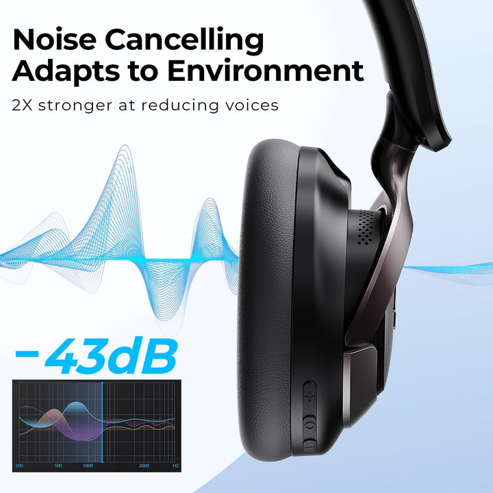 havit H683BT Hybrid Active Noise Cancelling Kopfhörer, Hi-Res Over Ear Bluetooth Kopfhörer mit 4 Mic