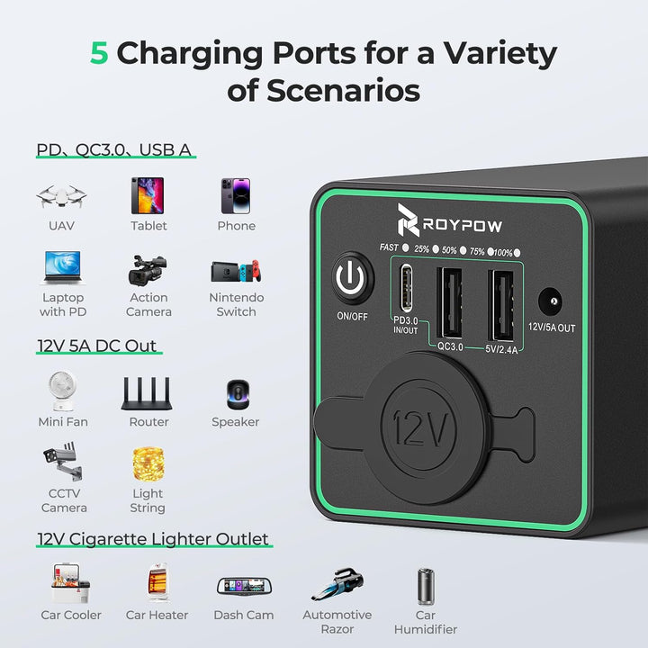RoyPow Powerbank mit zigarettenstecker 30W PD Tragbares Ladegerät USB-C Power Bank mit 12V DC Anschl