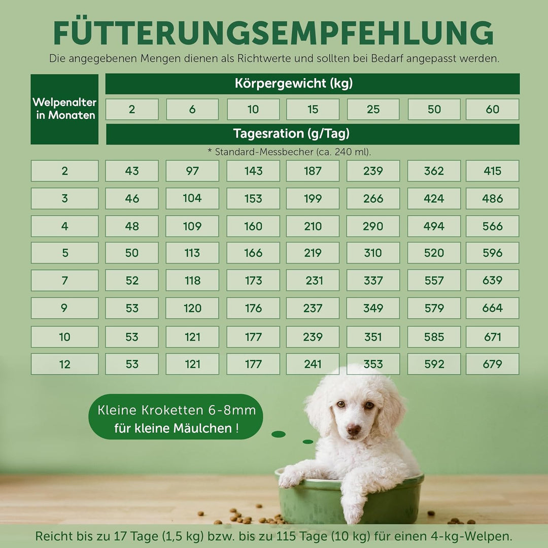 Nature's Protection Superior Care Starter Trockenfutter für Hunde, Getreidefrei, Perfekt für Trächti
