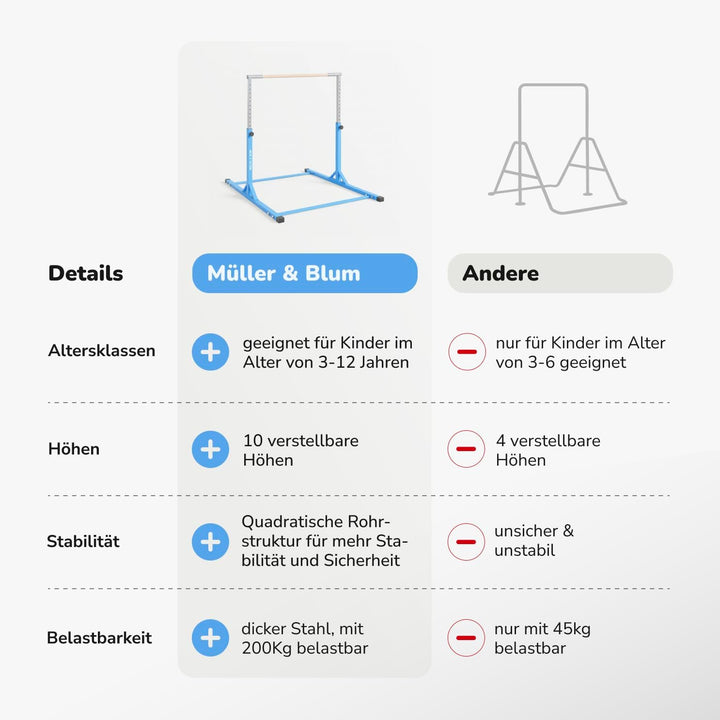 Müller &amp; Blum Premium Turnreck für Kinder, höhenverstellbares Turngerät für Indoor &amp; Outdoor, Turnst