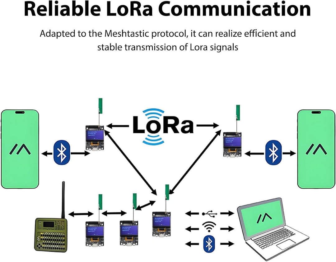 ELECROW Transceiver Kompatibel für LoRa Meshtastic mit GPS und ESP32-S3 - ThinkNode M2 mit 1,3-Zoll-