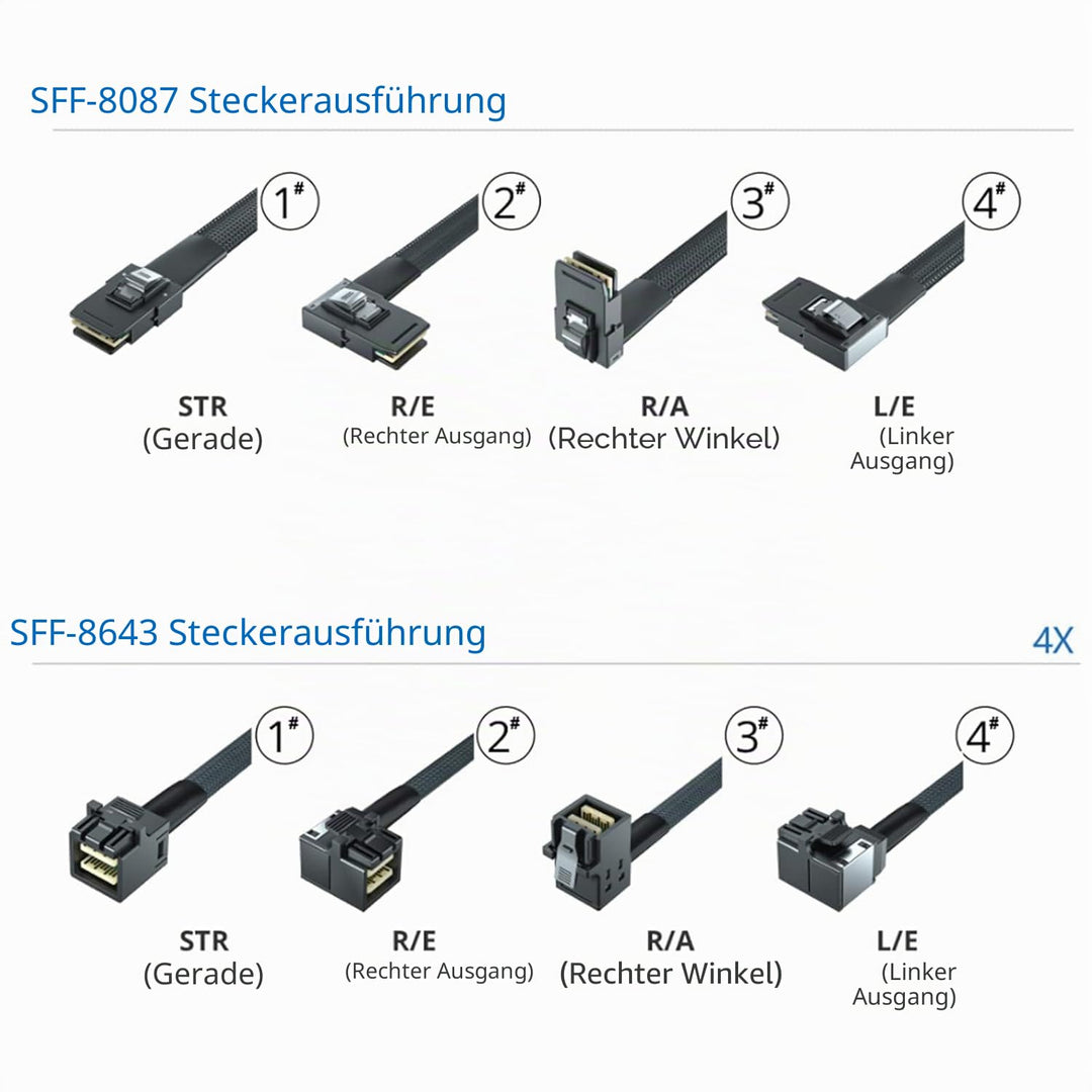 10Gtek® [2 Stück Mini SAS SFF-8643 zu SFF-8087 Kabel, Internal Mini SAS HD to Mini SAS Cable, 0.5-Me