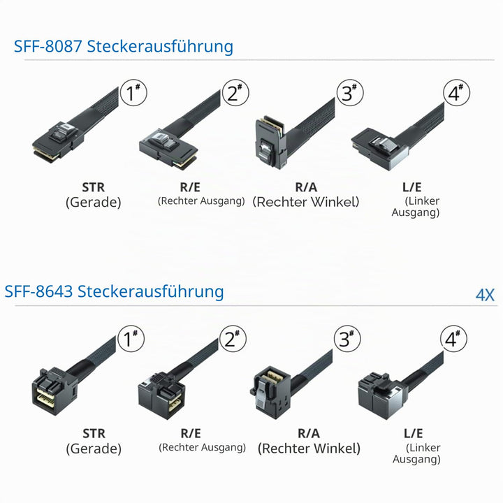10Gtek® [2 Stück Mini SAS SFF-8643 zu SFF-8087 Kabel, Internal Mini SAS HD to Mini SAS Cable, 0.5-Me