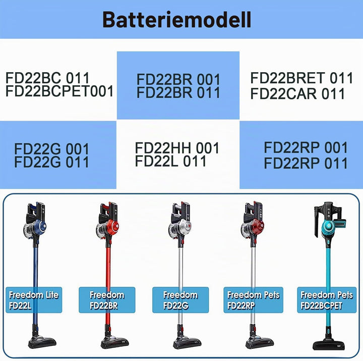 3500mAh Ersatzfür Hoover Modell 35601729 akku, kompatibel mit Hoover Freedom 2in1 22.2V FD22 Staubsa
