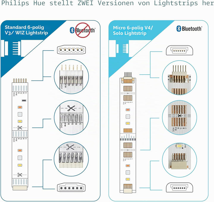 Litcessory RJ45 auf 6-Polig Ethernet-Adapter für Philips Hue Lightstrip Plus (4 Stück - Zwei Paare,