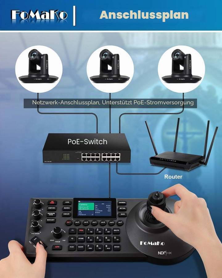 FoMaKo NDI HX3 PTZ Kamera Set, 20x Optischer Zoom KI-Auto-Tracking, mit HDMI/USB3.0/LAN(PoE), für Yo