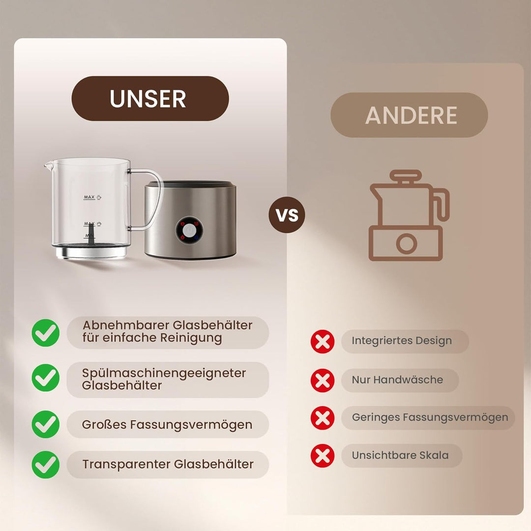 Milchaufschäumer Elektrisch 4 in 1, Milchschäumer Induktion 500ml Kalt Warm, Detachable Glas Visuell