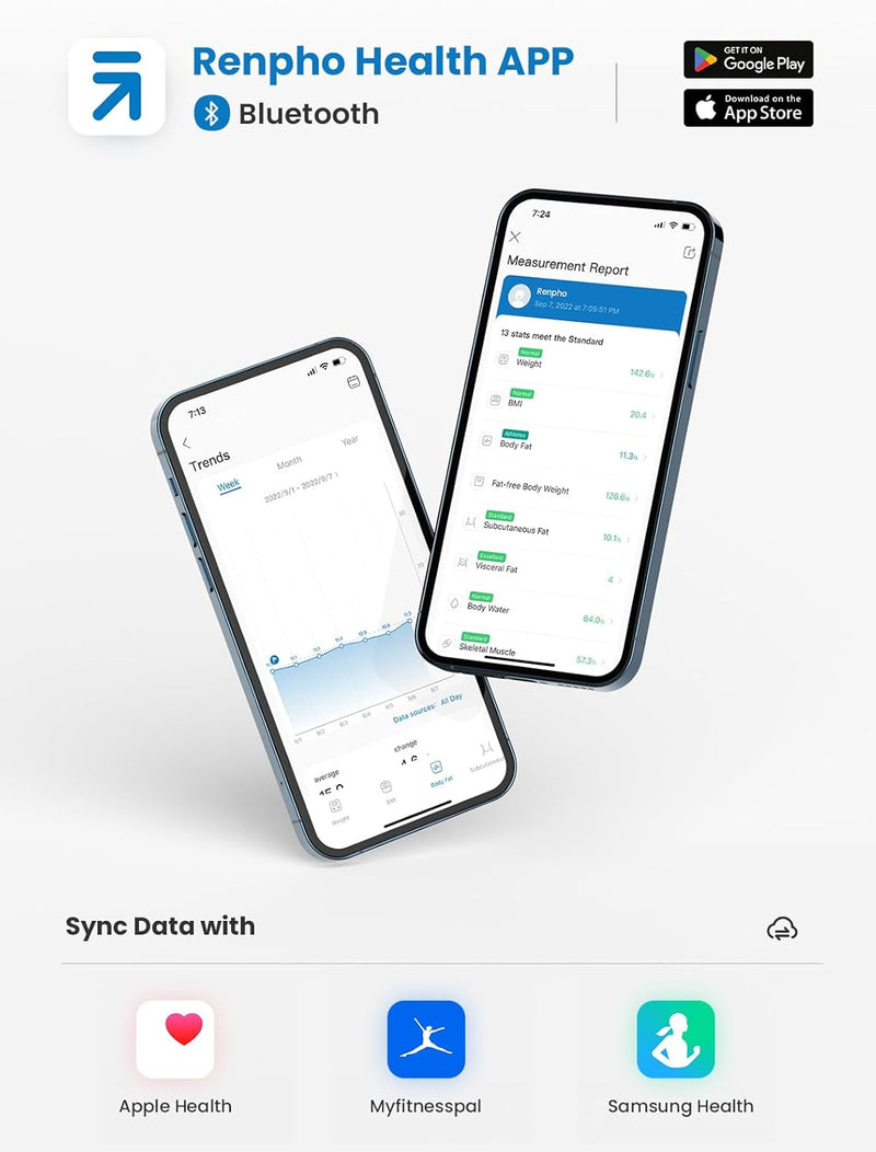 RENPHO WLAN-Smart-Waage Bluetooth Körperfettwaage, Personenwaage mit Körperfett und Muskelmasse, Wir
