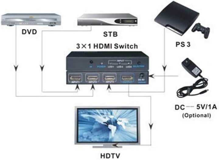 Techly IDATA-HDMI-4K31 HDMI Switch 4K, UHD, 3D, 3 Wege Schwarz
