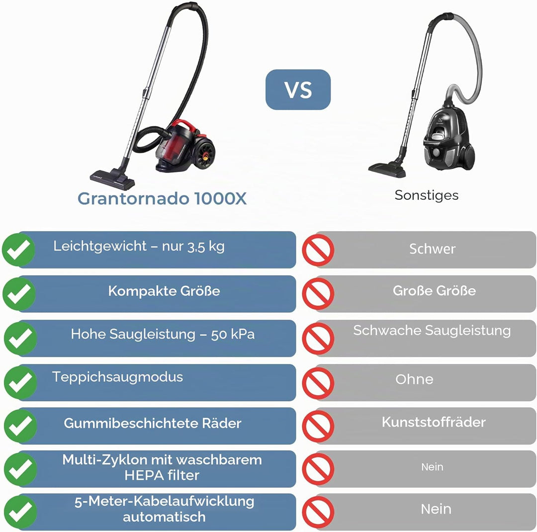 EFFEKTIV Beutelloser Staubsauger GranTornado 1000X, Cyclone 1200W Power Kompakte Bodenstaubsauger oh