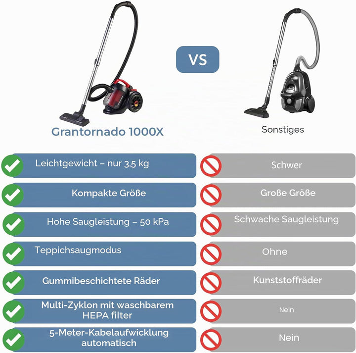 EFFEKTIV Beutelloser Staubsauger GranTornado 1000X, Cyclone 1200W Power Kompakte Bodenstaubsauger oh