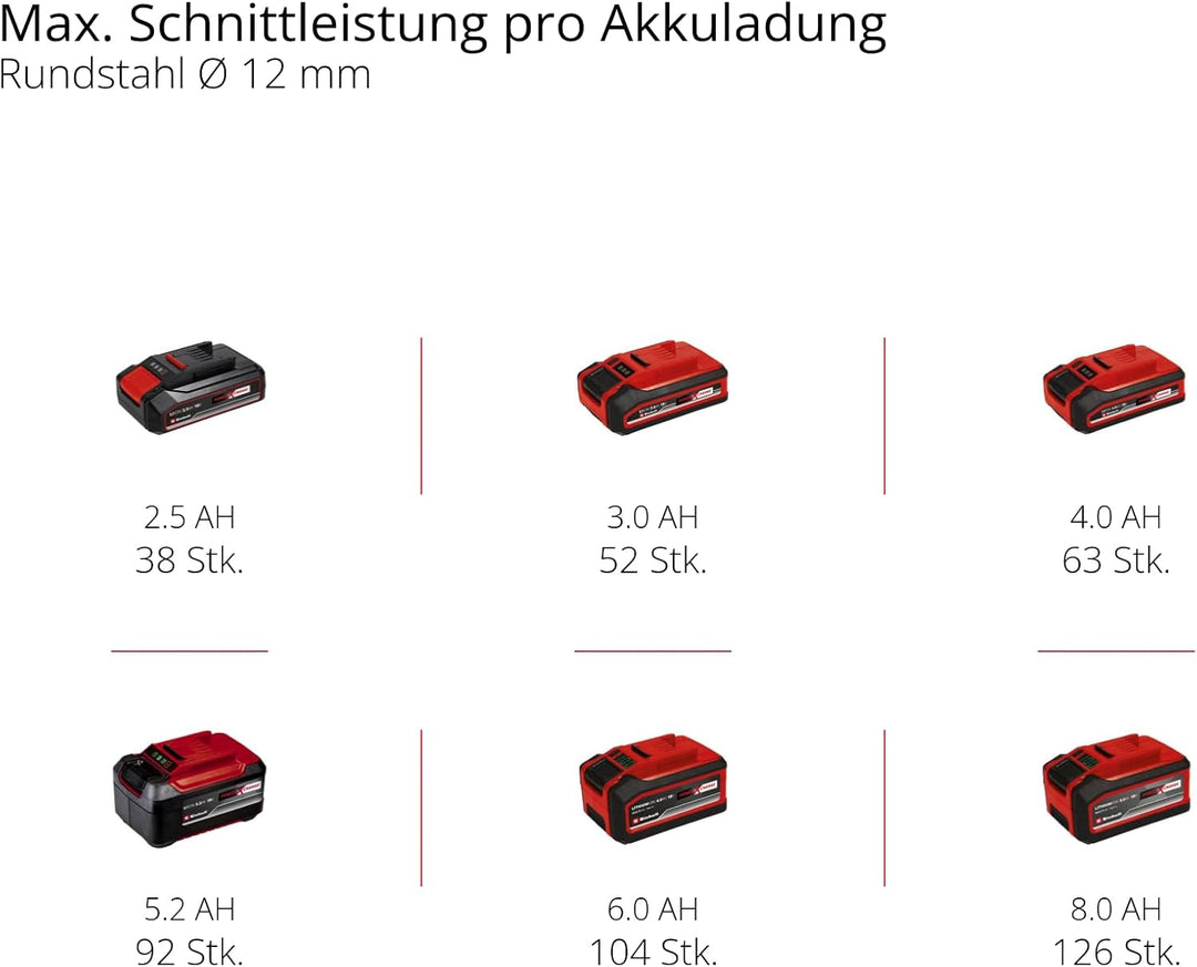 Einhell Akku-Winkelschleifer TE-AG 18/115-2 Li - Solo Power X-Change (18 V, 115 mm Scheibendurchmess