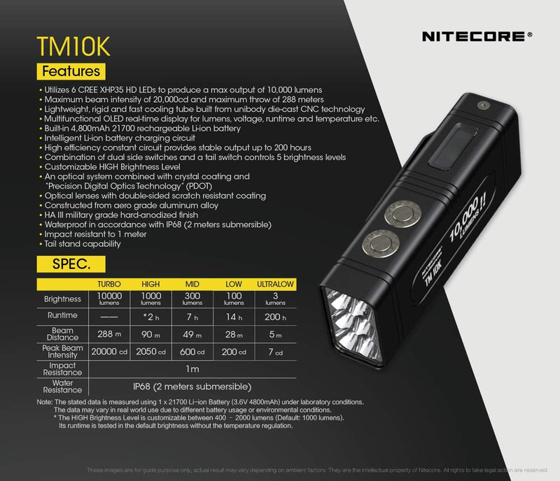 Nitecore, TM10K weiss, M