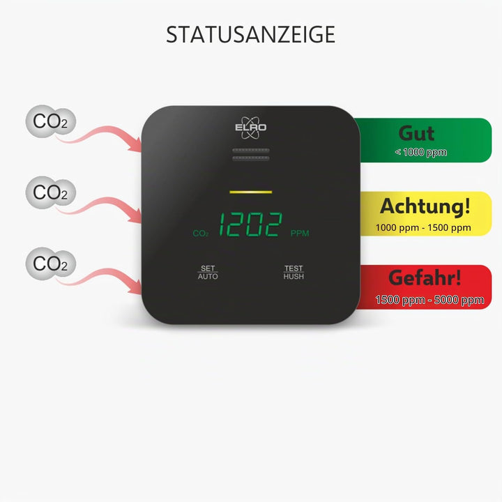 ELRO FCO2400 CO2 Meter - Luftqualitätsmesser mit NDIR Sensor für CO2, Temperatur und Feuchte - mit S