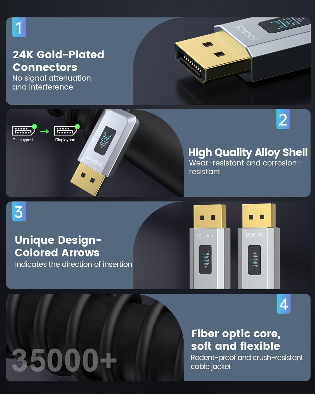 16K Glasfaser DisplayPort 2.1 Kabel 1M, DP 2.1 Kabel [16K@30Hz, 8K@60Hz, 4K@240Hz] 40Gbps Display Po