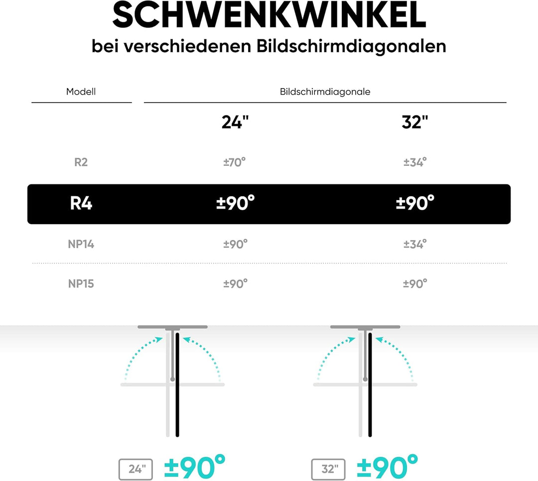 ONKRON Monitor Wandhalter schwenkbar & neigbar für 10-32 Zoll TV Wandhalterung, Flach&Curved Bildsch