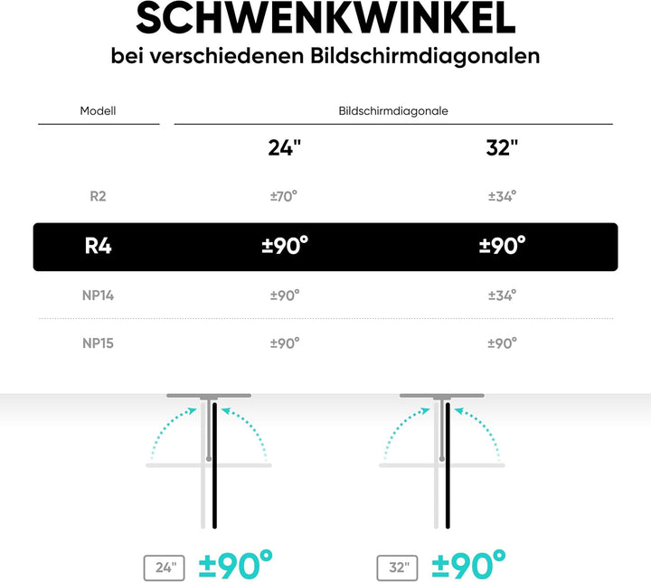 ONKRON Monitor Wandhalter schwenkbar & neigbar für 10-32 Zoll TV Wandhalterung, Flach&Curved Bildsch