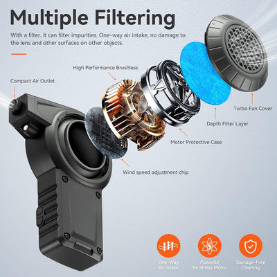 【Bürstenloser Motor Mini 35000RPM】Reesibi C1 Elektrische Staubgebläse mit LED-Licht, Professionelles