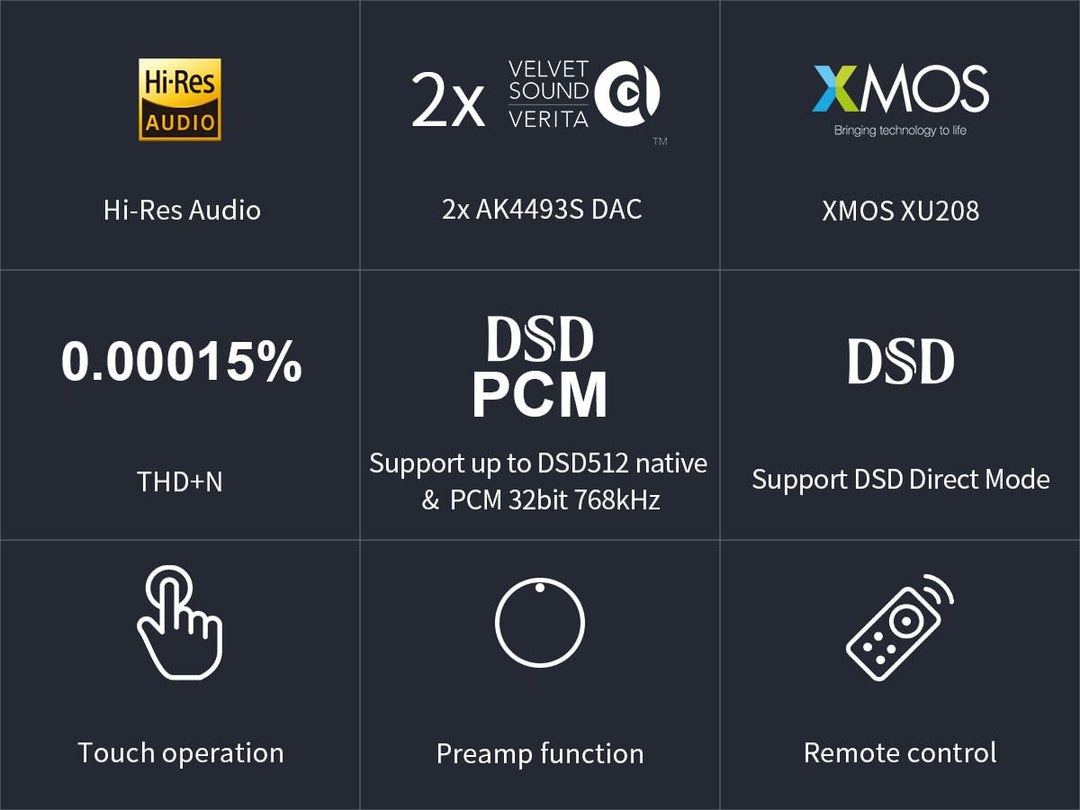 Topping E30 II Dual AK4493S Decoder DAC XU208 32bit/768k DSD512 Touch-Bedienung mit Hi-Res-Decoder m