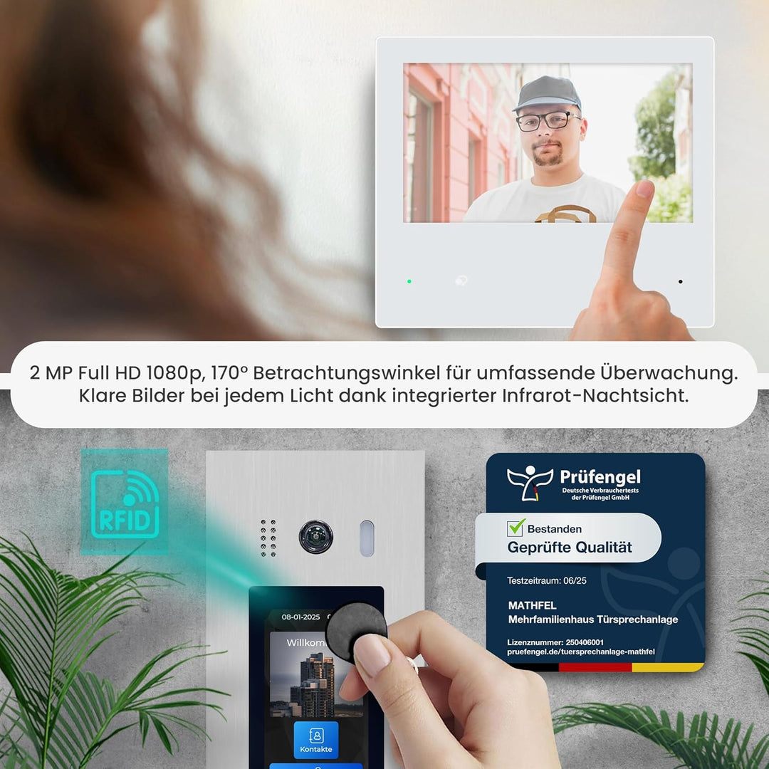 Mathfel 2 Draht BUS Türsprechanlage 1 bis 20 Familienhaus, RFID und Code Zutrittskontrolle, Frontpla