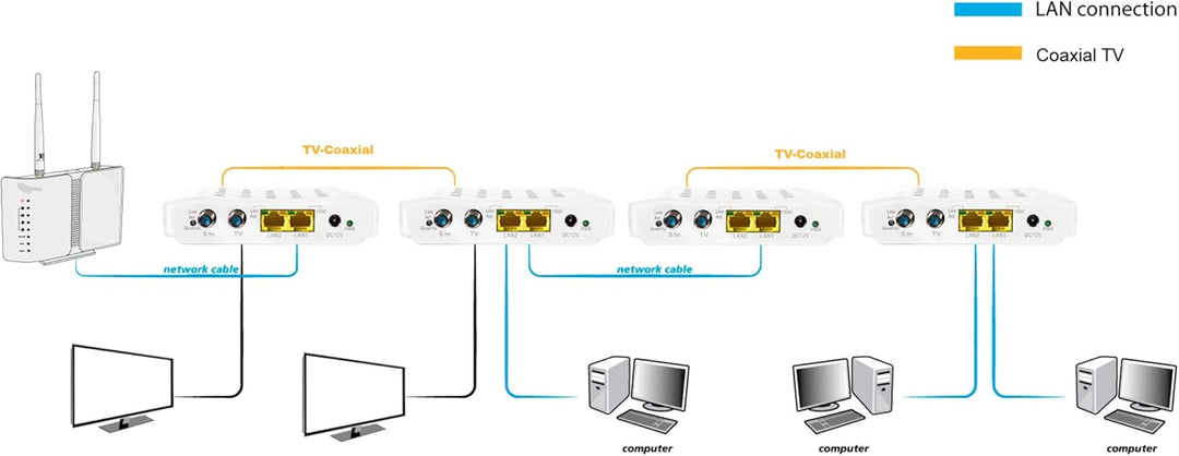 ALLNET ALL-GHN102-COAX Network Bridge & Repeater – Brücke & Repeater (IEEE 802.1p, IEEE 802.3ab,IEEE