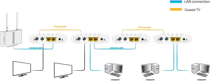 ALLNET ALL-GHN102-COAX Network Bridge & Repeater – Brücke & Repeater (IEEE 802.1p, IEEE 802.3ab,IEEE