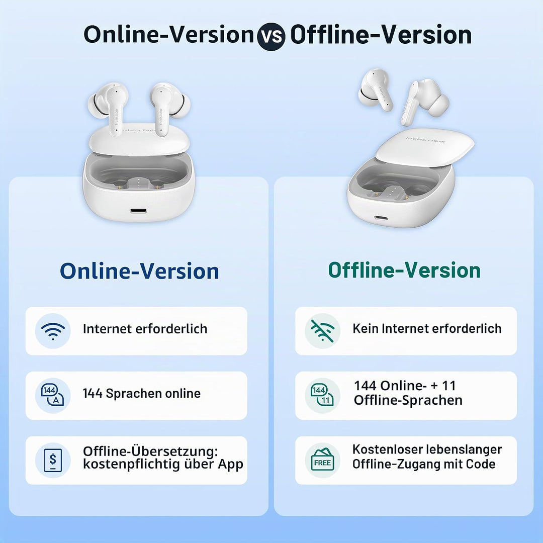 Anfier M3 KI Übersetzer Kopfhörer 144 Online Sprachen &amp; Akzente Echtzeit Sprachübersetzer, 3-in-1 Tw