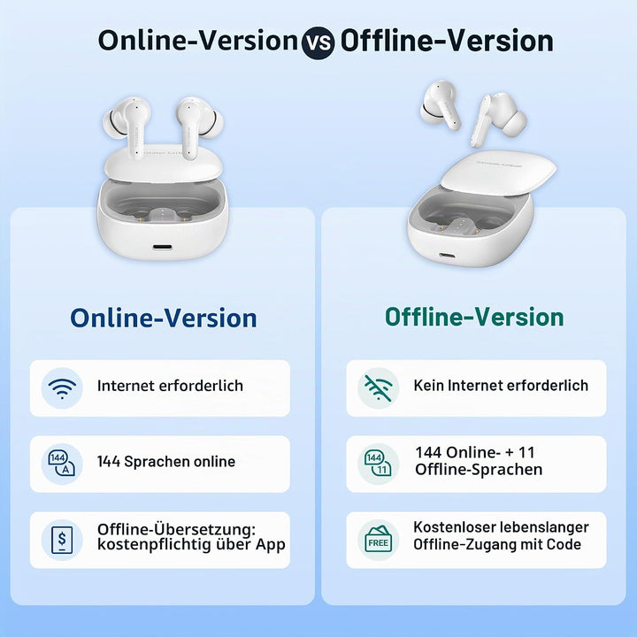 Anfier M3 KI Übersetzer Kopfhörer 144 Online Sprachen &amp; Akzente Echtzeit Sprachübersetzer, 3-in-1 Tw