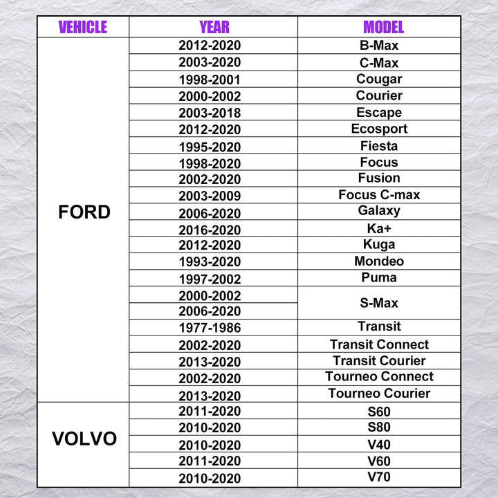 Motornockenwellen-Einstellwerkzeugsatz, Schwungrad-Arretierwerkzeug, kompatibel mit Ford Fiesta Focu