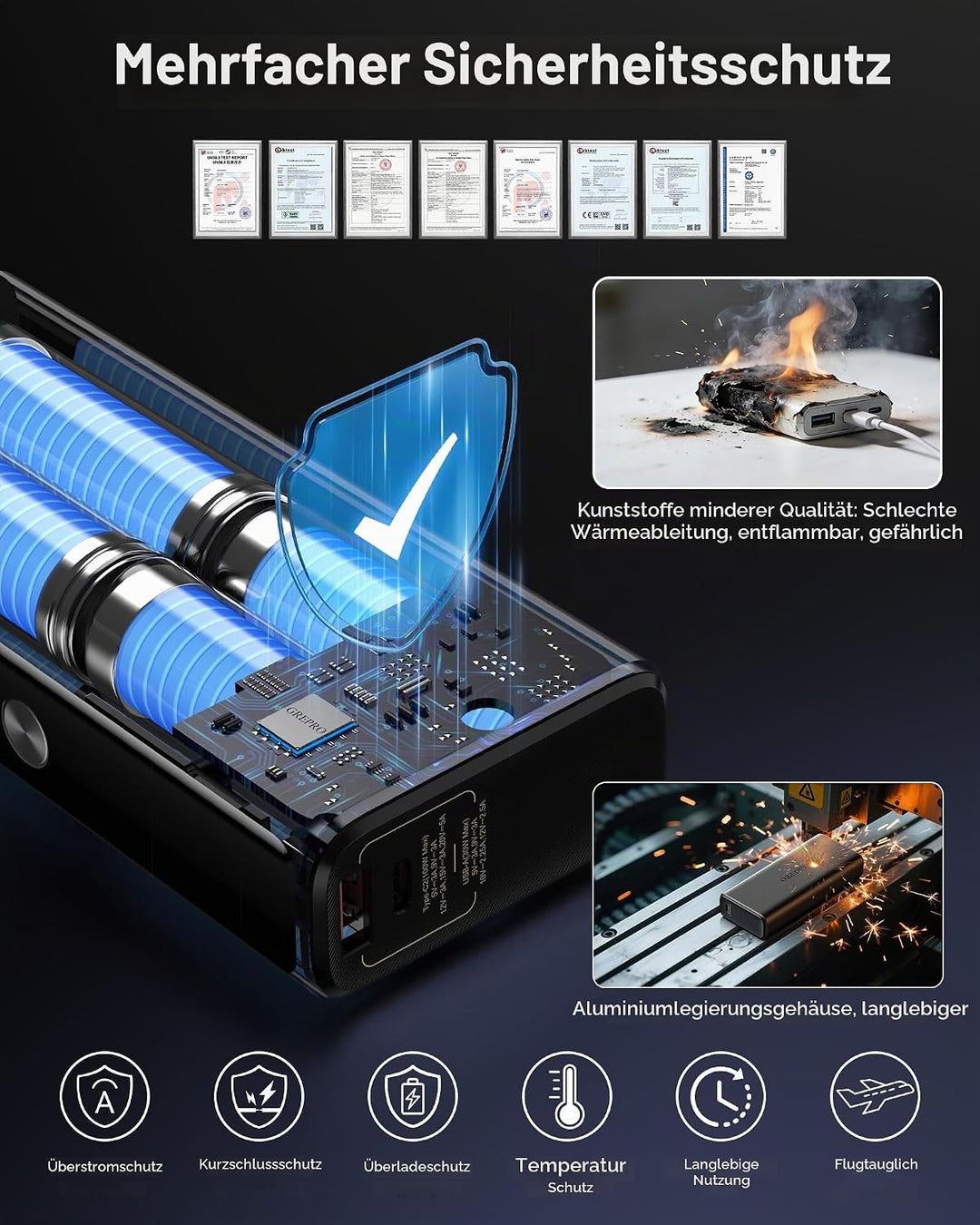 GREPRO Laptop Power Bank 100W, 130W Max 20000mAh Aluminiumlegierung und TFT Display mit 2 USB-C und