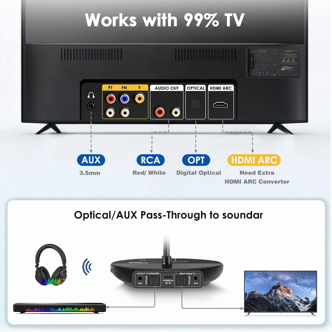 SIMOLIO Duo Kabelloser TV Kopfhörer zum Fernseher, Funkkopfhörer mit Kino & Dialogmodus, Bluetooth &