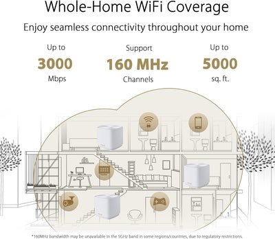 ASUS ZenWiFi XD5 AX3000 1er Pack Weiss kombinierbarer Router (Whole-Home Mesh WiFi 6 System, Abdecku