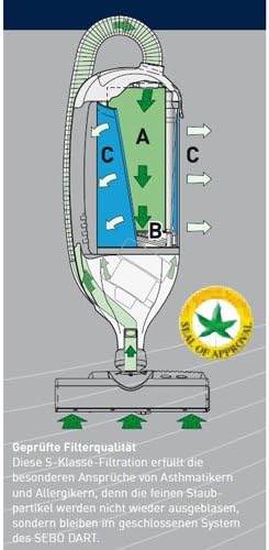Saugbohner Sebo Dart 3