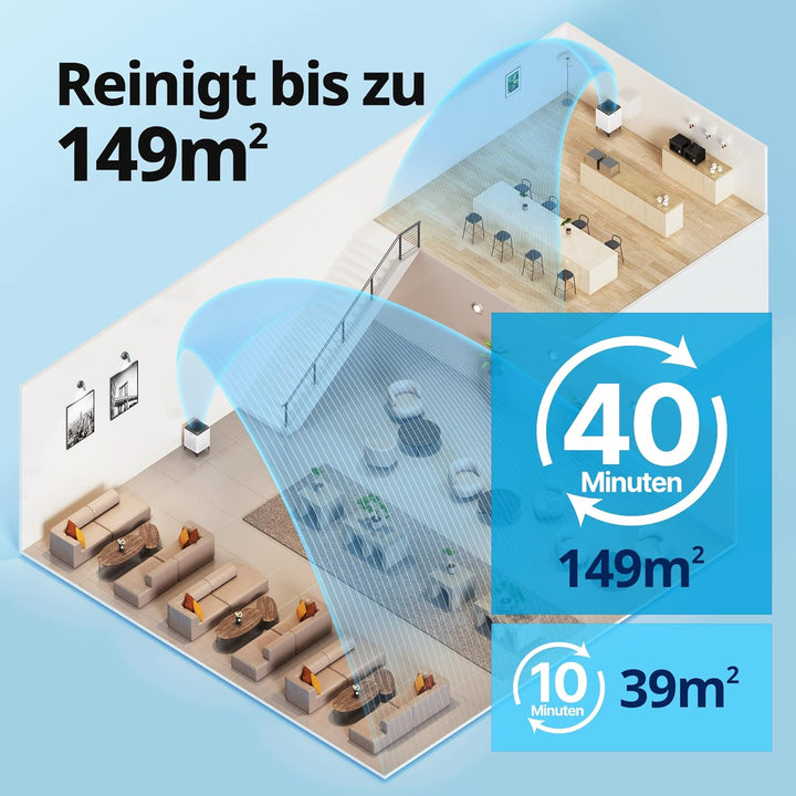 COWAY AIRMEGA 300 | Professioneller Luftreiniger für Büros und Restaurants | Extrem leistungsstarkes