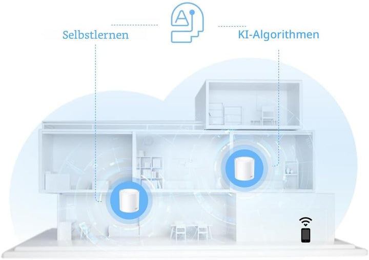 TP-Link Deco X10 Mesh WLAN Set (1 Pack), Wi-Fi 6 AX1500 Dual Band Repeater & Router, 2X Gigabit Port
